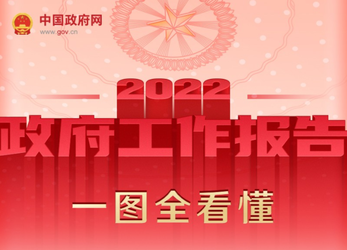 最全！一圖讀懂2022年《政府工作報(bào)告》